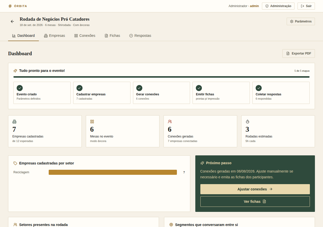 Dashboard do evento com guia de progresso e indicadores